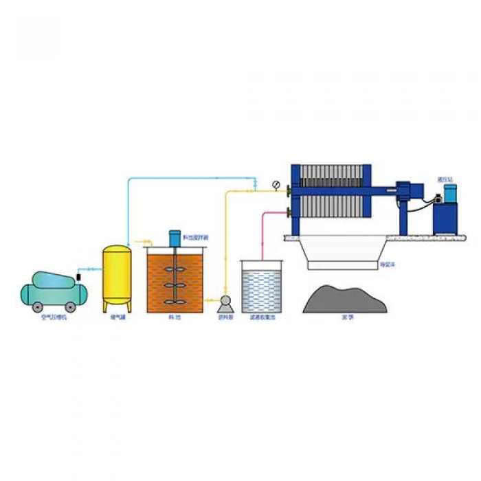 脫硫脫硝行業壓濾機